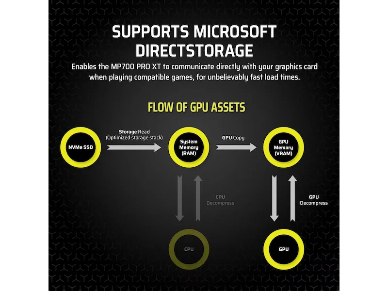 CORSAIR MP700 Pro XT NVMe M.2 SSD