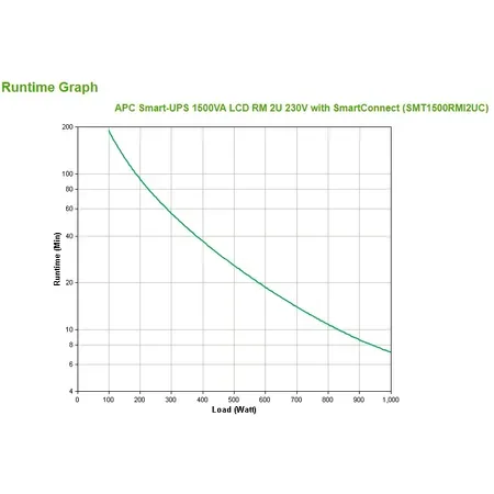 APC Smart-UPS 1500VA LCD RM