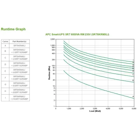 APC Smart-UPS SRT 6000VA RM