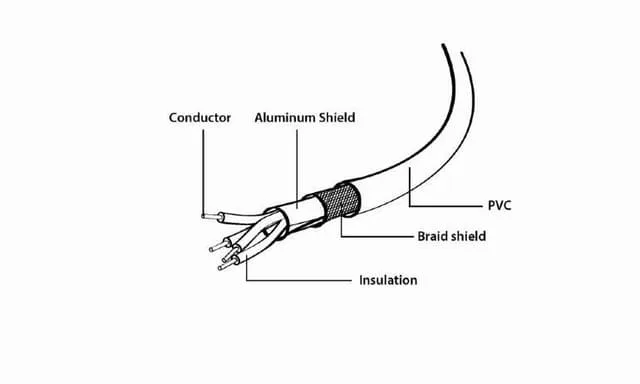 Gembird kabel USB2 AM-BM 1 m