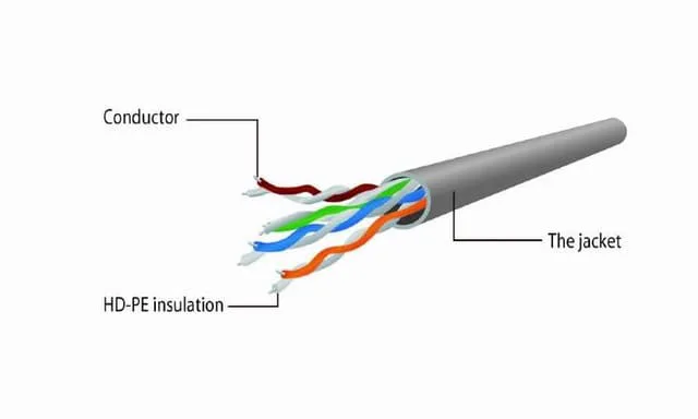 Cablexpert CAT5e UTP -patchkabel