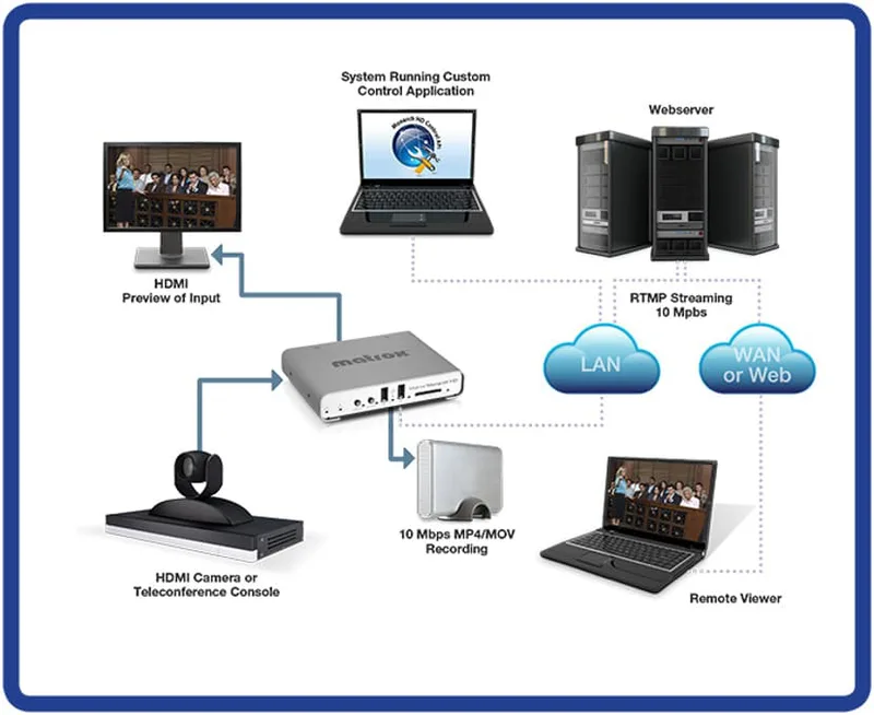 Monarch HD web broadcaster